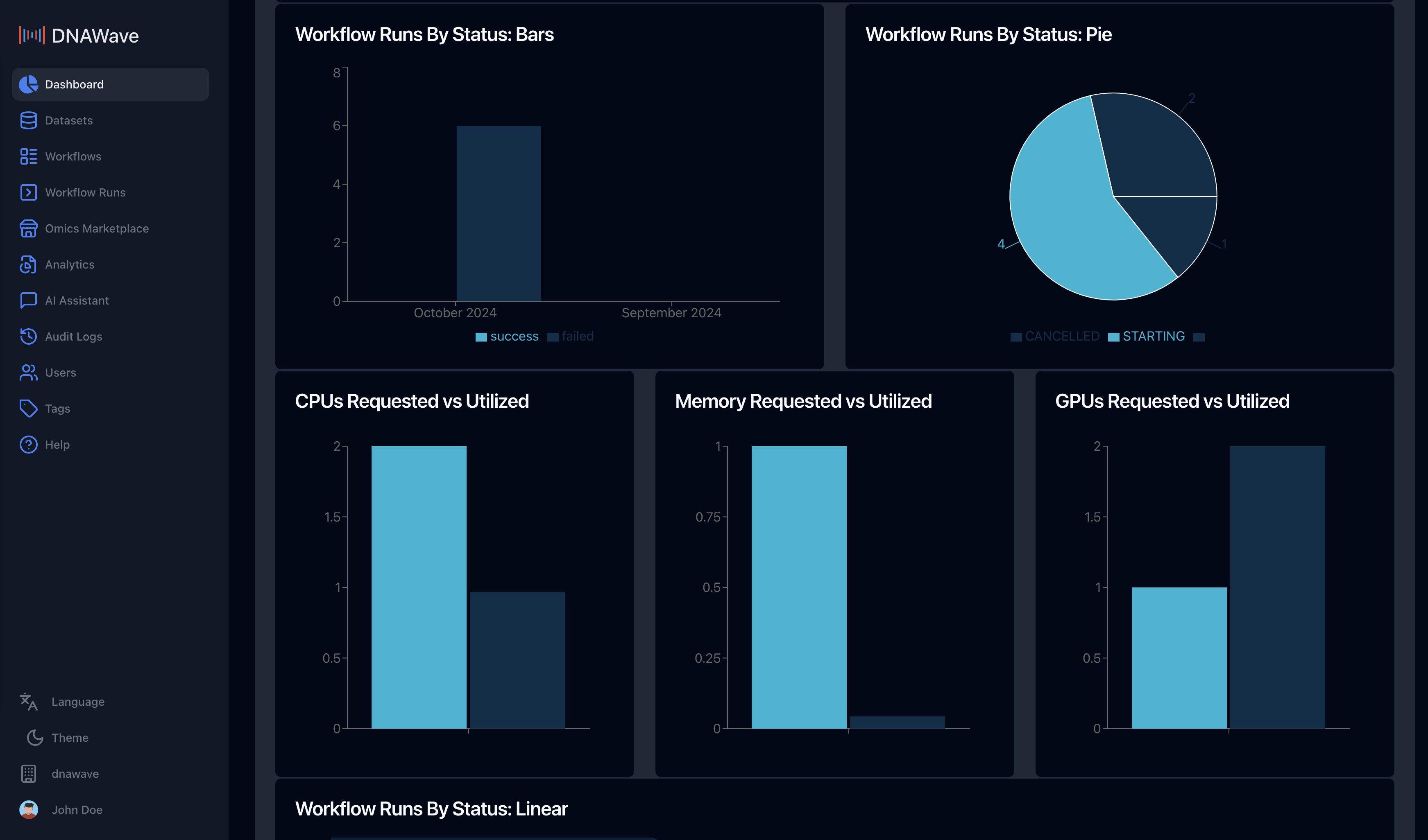 DNAWave Data Visualization