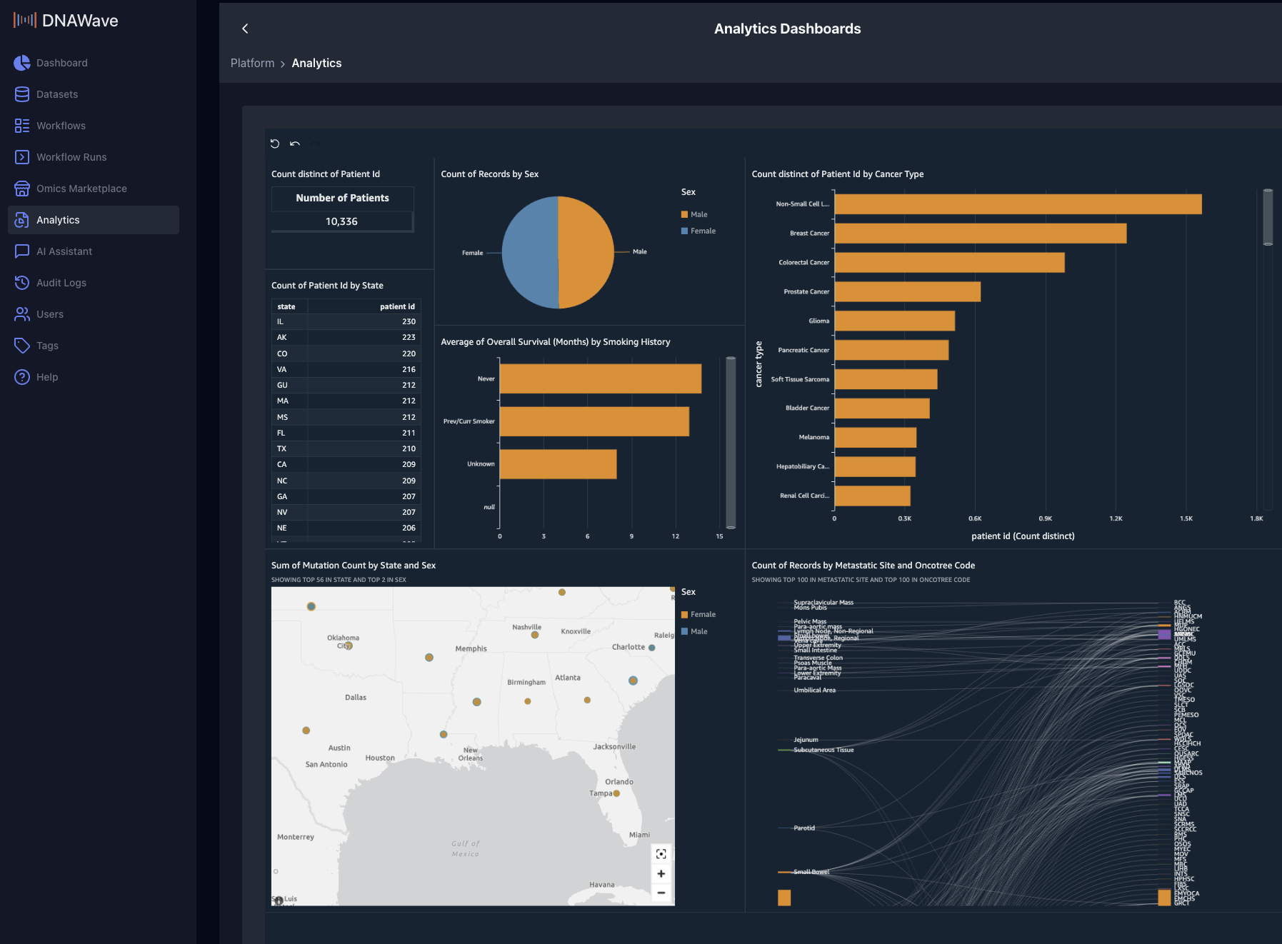DNAWave Cohort Builder