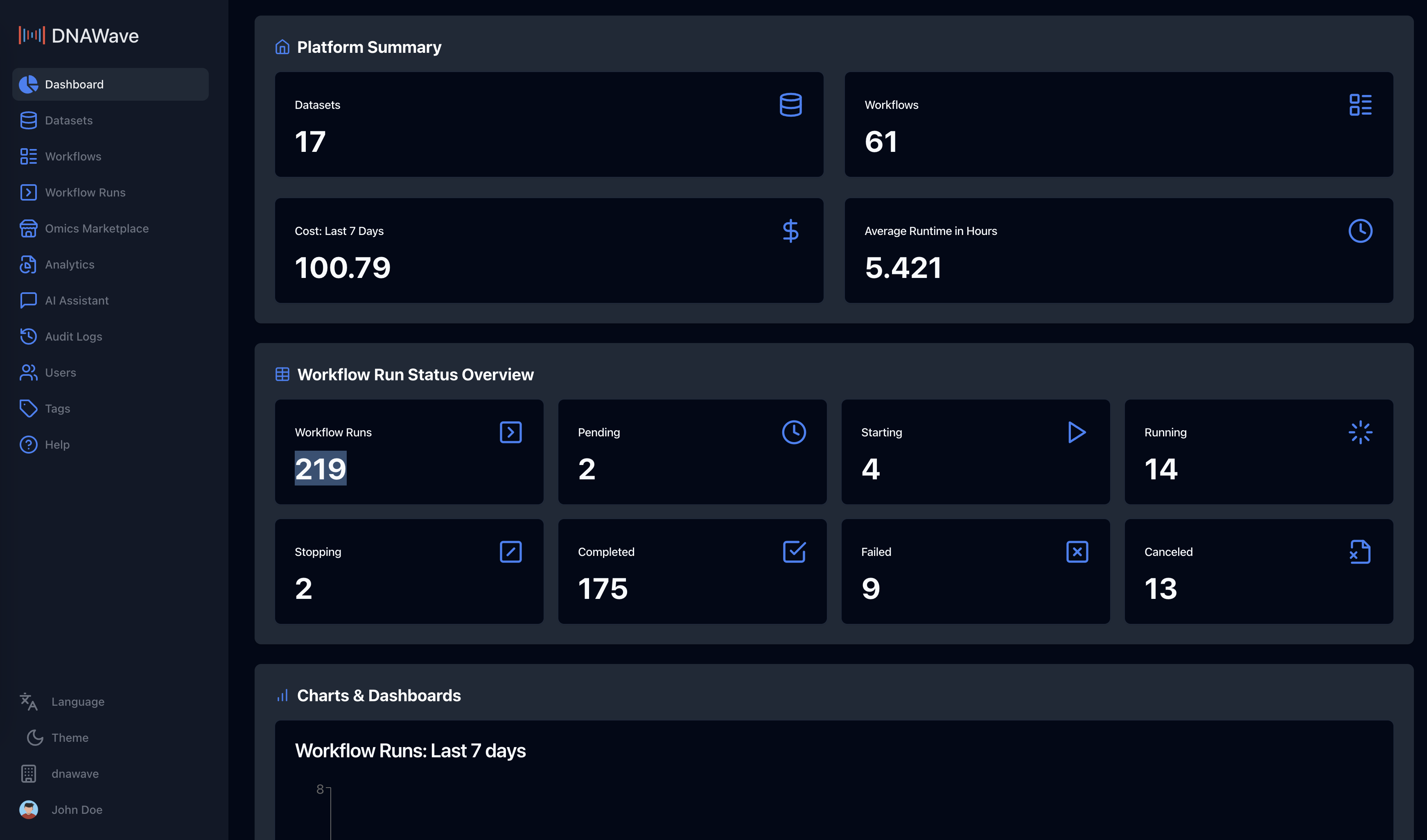 DNAWave Dashboard
